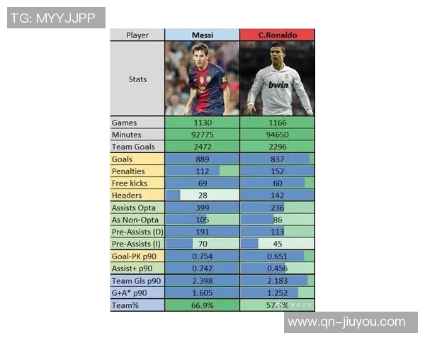 19岁前球员数据对比亚马尔表现抢眼梅西和C罗各有千秋