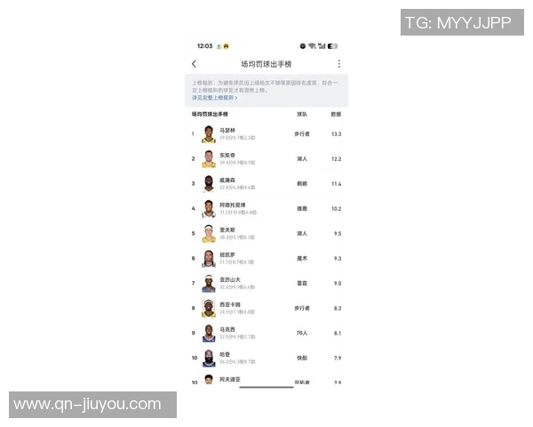 连续两场比赛罚球次数超40次亚历山大却仅位列第七引发热议