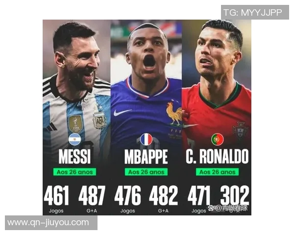 19岁前球员数据对比亚马尔表现抢眼梅西和C罗各有千秋