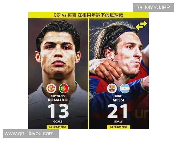 19岁前球员数据对比亚马尔表现抢眼梅西和C罗各有千秋