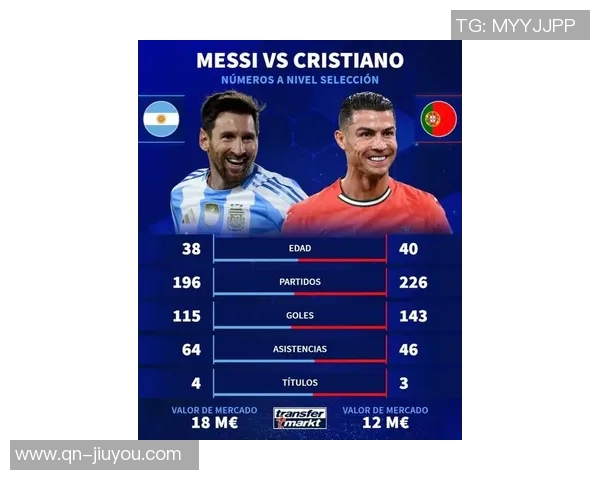 19岁前球员数据对比亚马尔表现抢眼梅西和C罗各有千秋